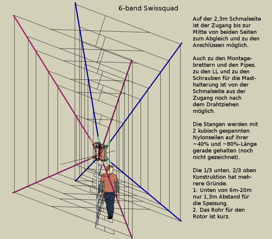 ../pic/6-Band-Swissquad2.jpg