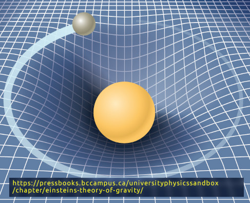 pressbooks-enstein-gravity487_396